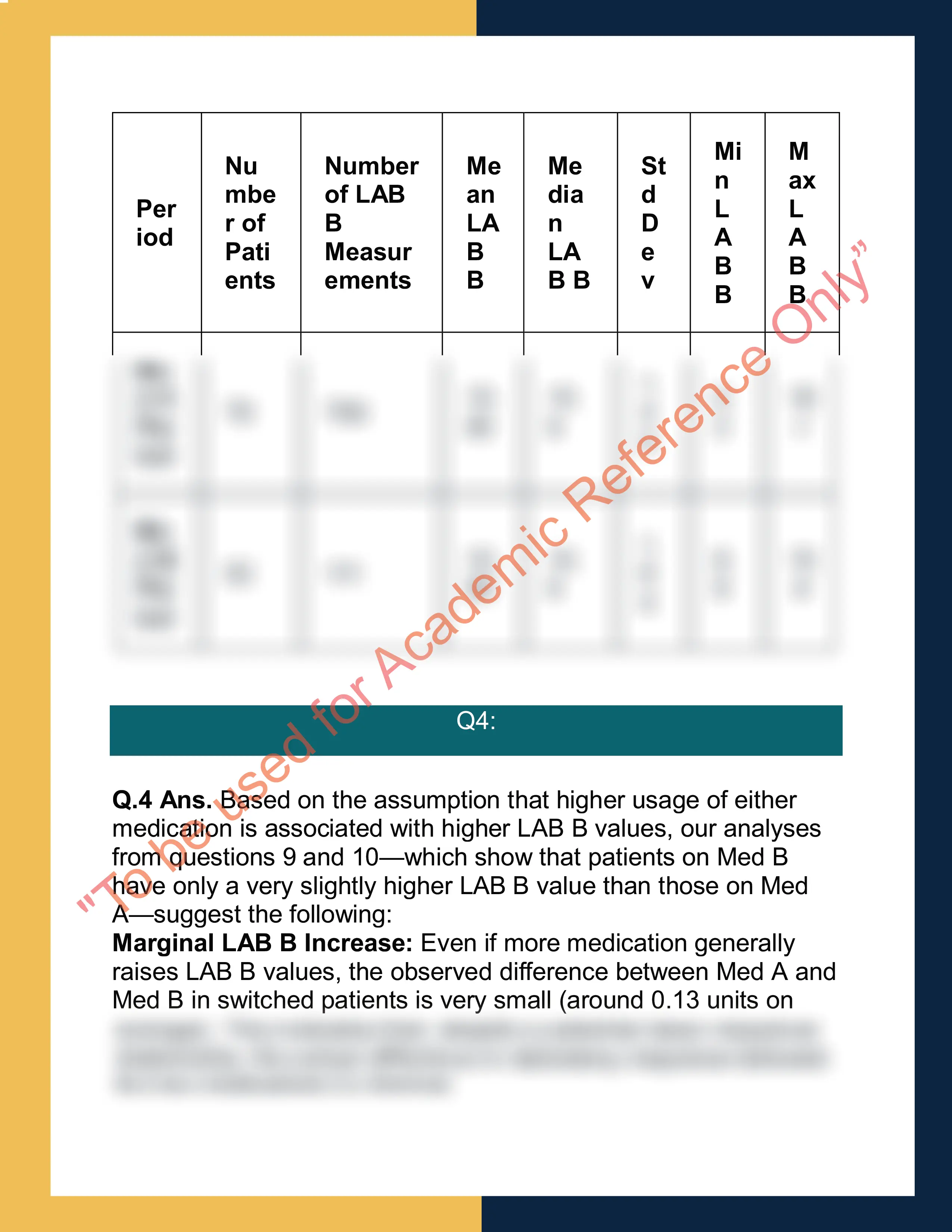 Assignment question answer sample of Business Data Analyst 1 5